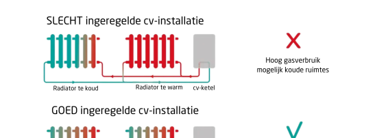 Let op: schuimbeton geldt niet altijd als isolatie! 8