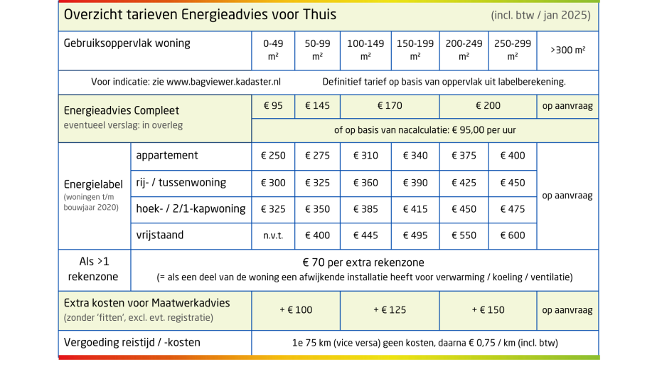 Tarieven 4