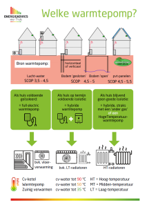 Energieadvies compleet 7